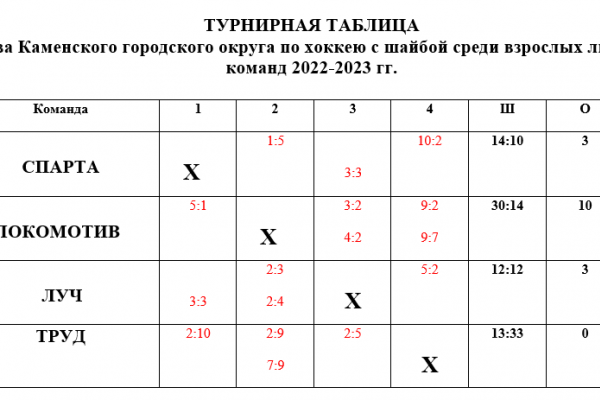 Турнирная таблица КГО 7